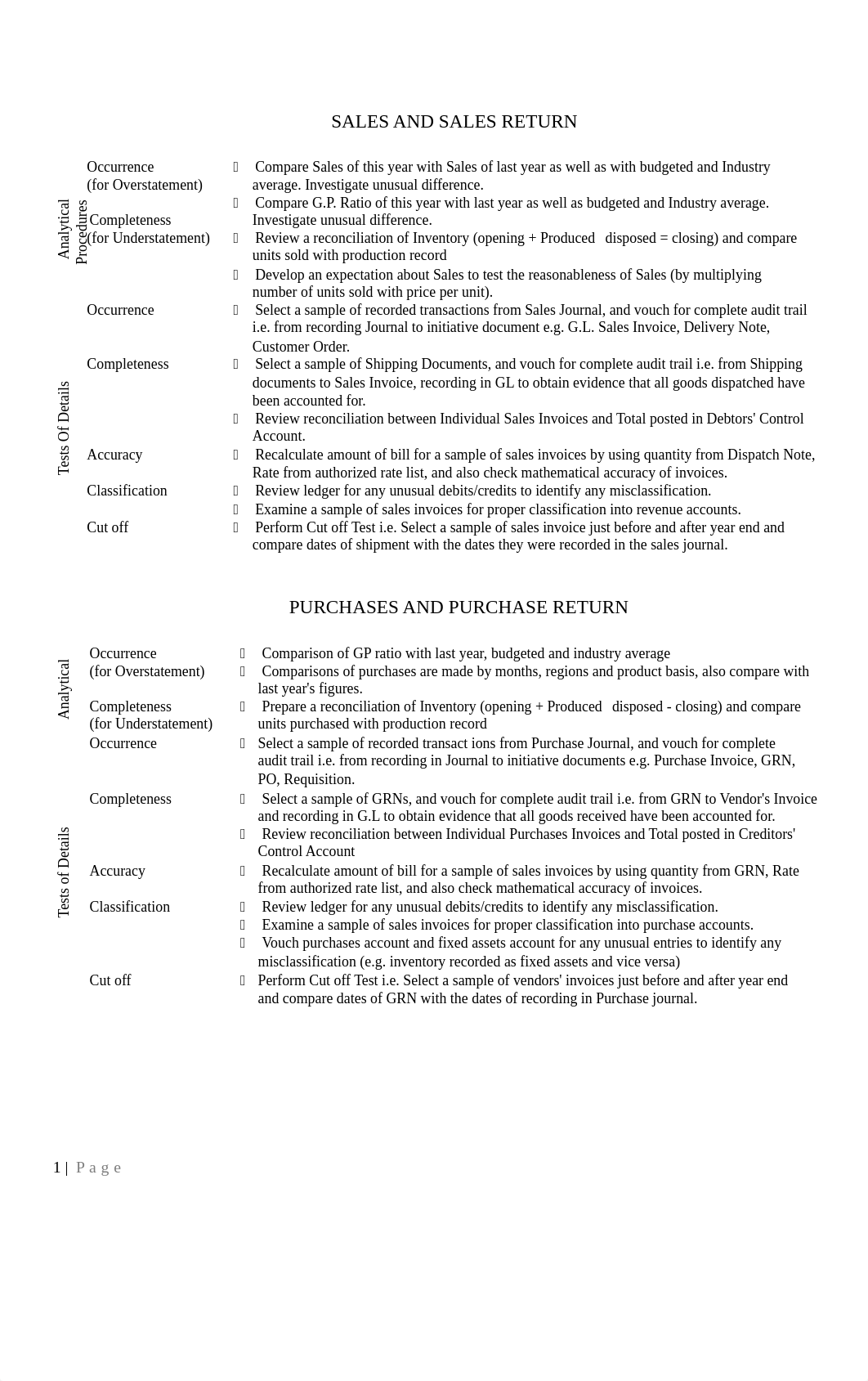 6._Test_of_Controls_and_Substantive_Procedures.pdf_dwd16tjgv18_page1