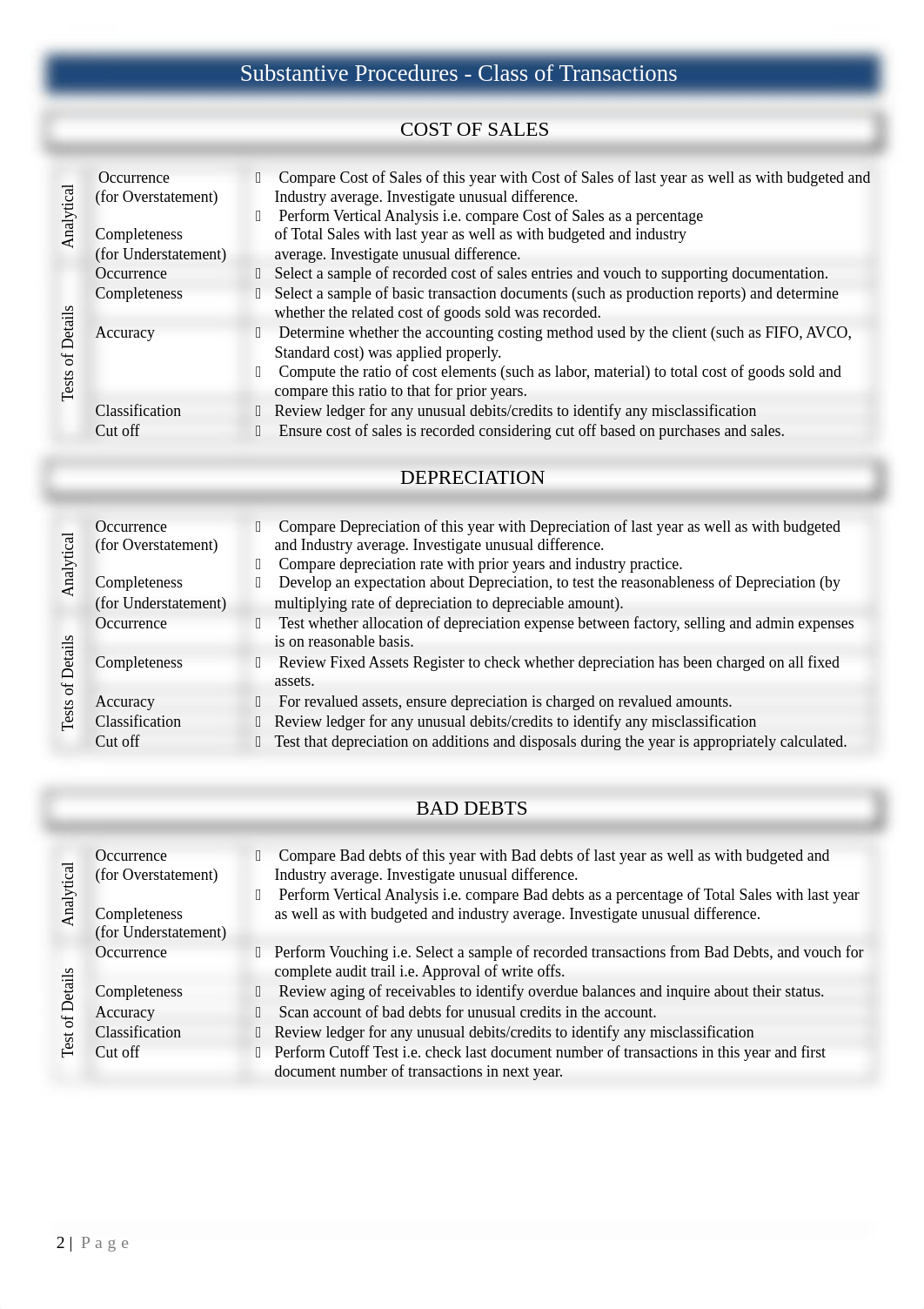 6._Test_of_Controls_and_Substantive_Procedures.pdf_dwd16tjgv18_page2