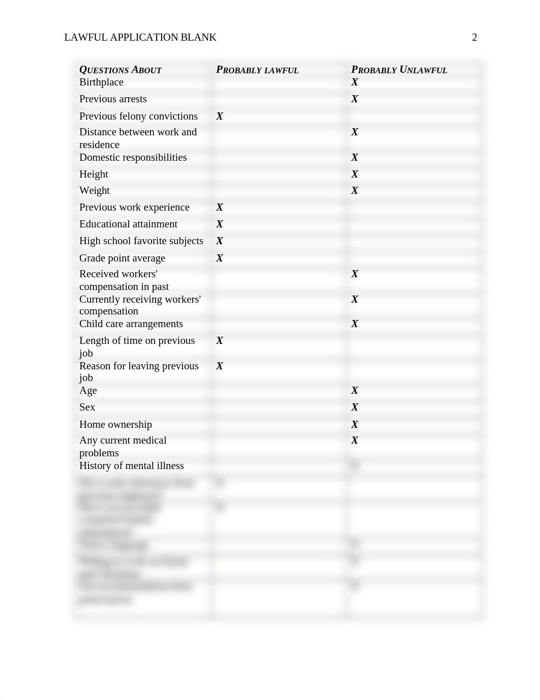 Week 4 Developing a Lawful Application Blank_dwd23txj17o_page2