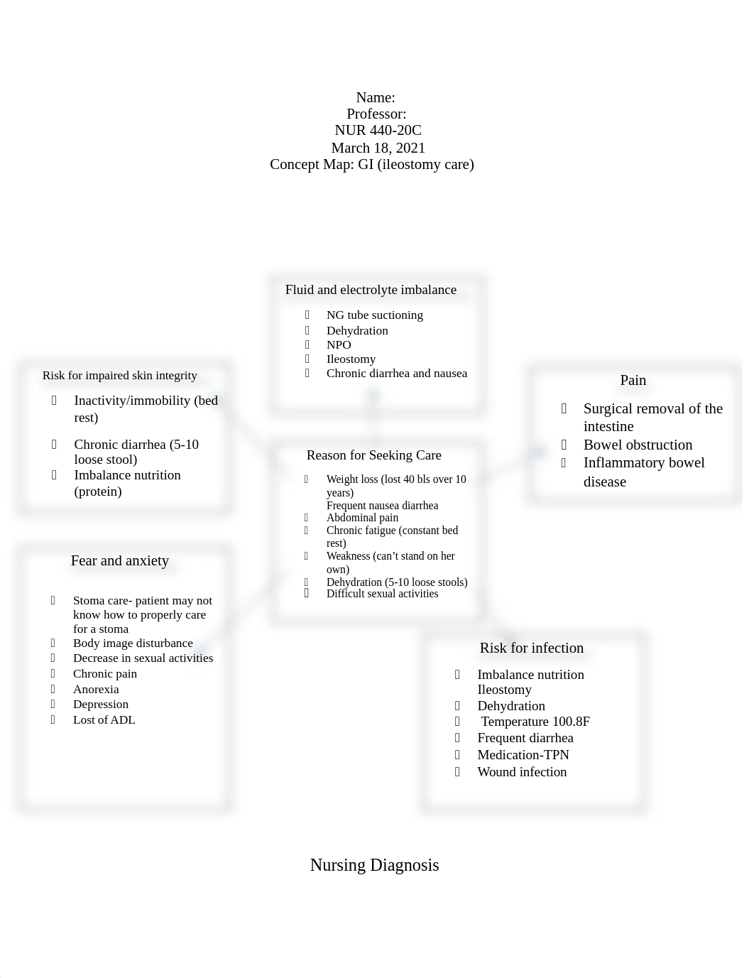 Concept Map GI NUR 440.docx_dwd30a5jtrk_page1