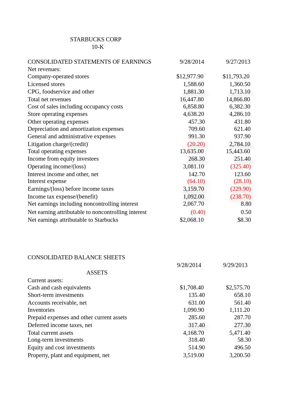 Starbucks Common Size Analysis 2014_dwd52h35jal_page1