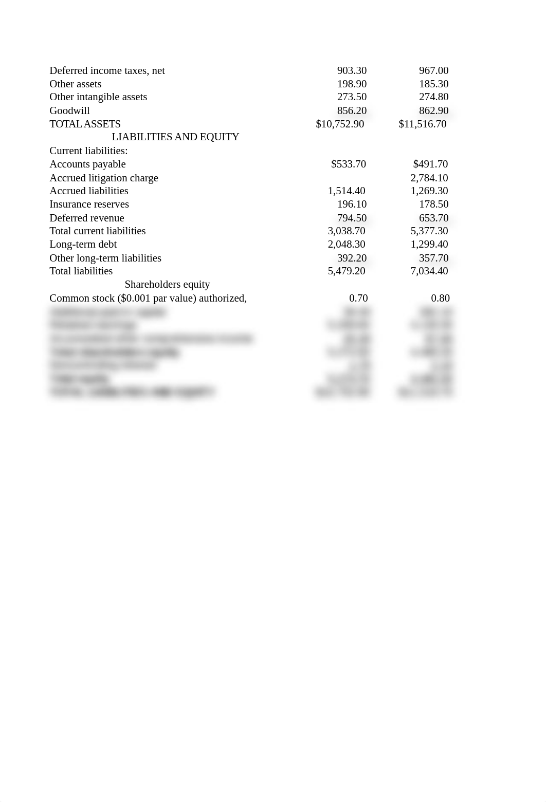 Starbucks Common Size Analysis 2014_dwd52h35jal_page2