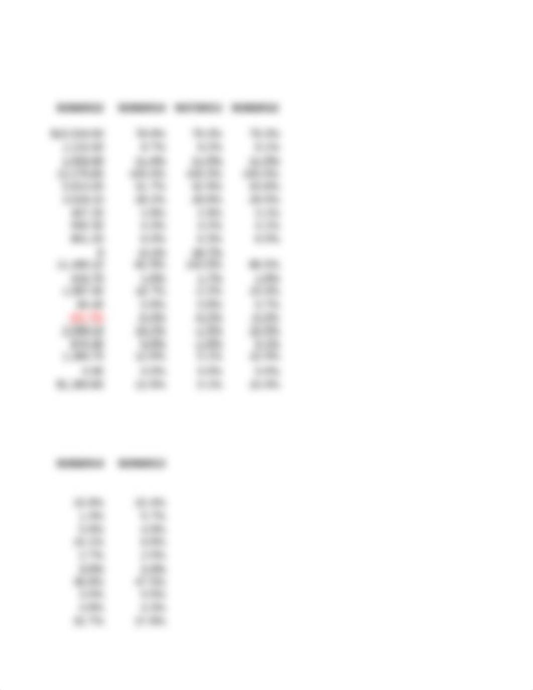 Starbucks Common Size Analysis 2014_dwd52h35jal_page3