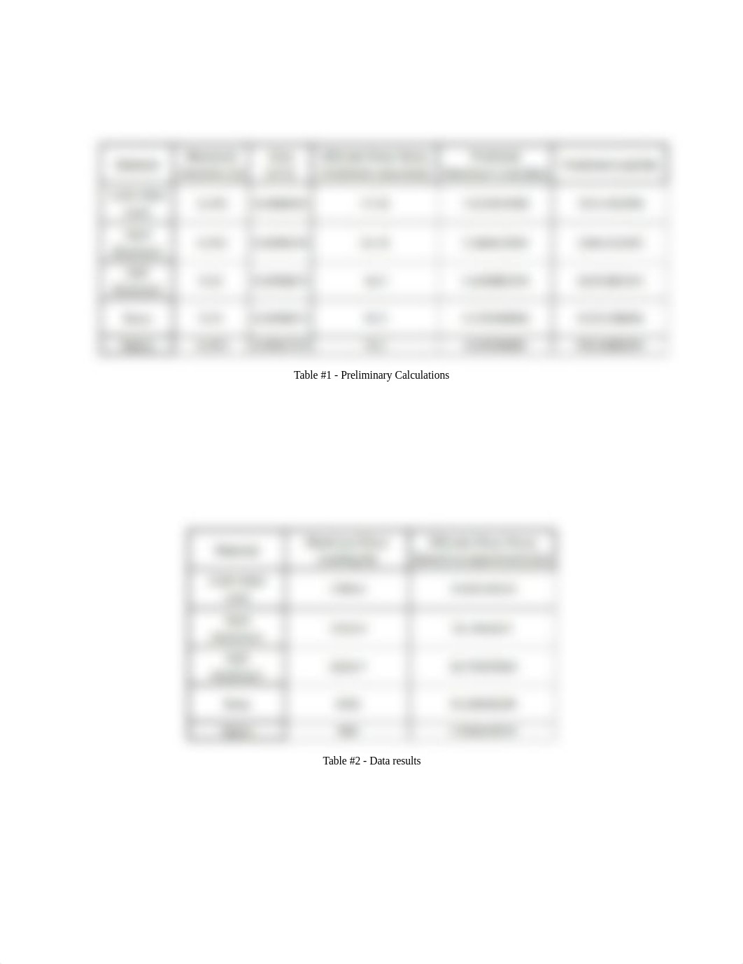 MECH 2500 Lab #3.docx_dwd5go0z5z4_page3