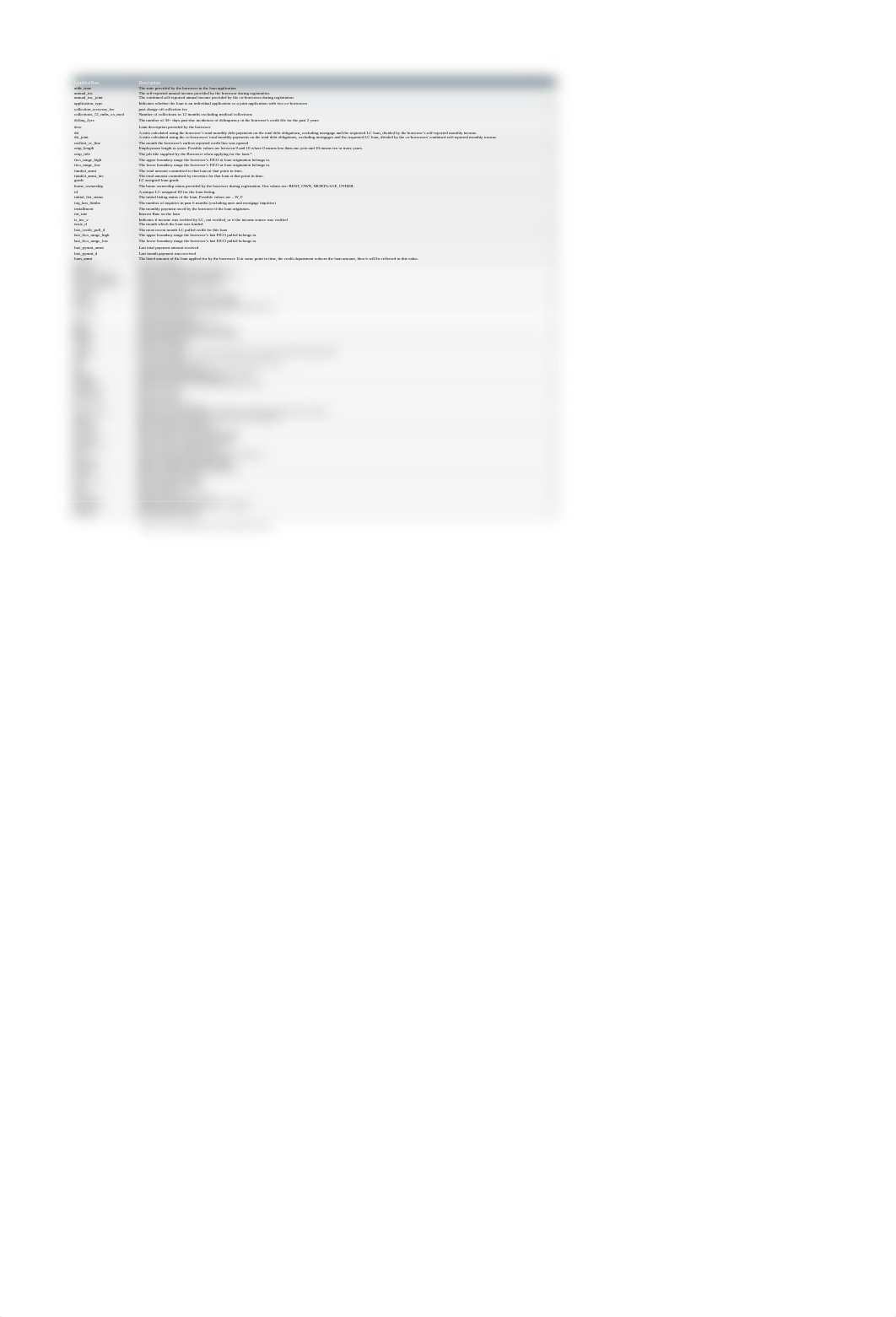 LendingClub_Loan_DataDictionary_Kaggle (1).xlsx_dwdbbff4wz1_page1