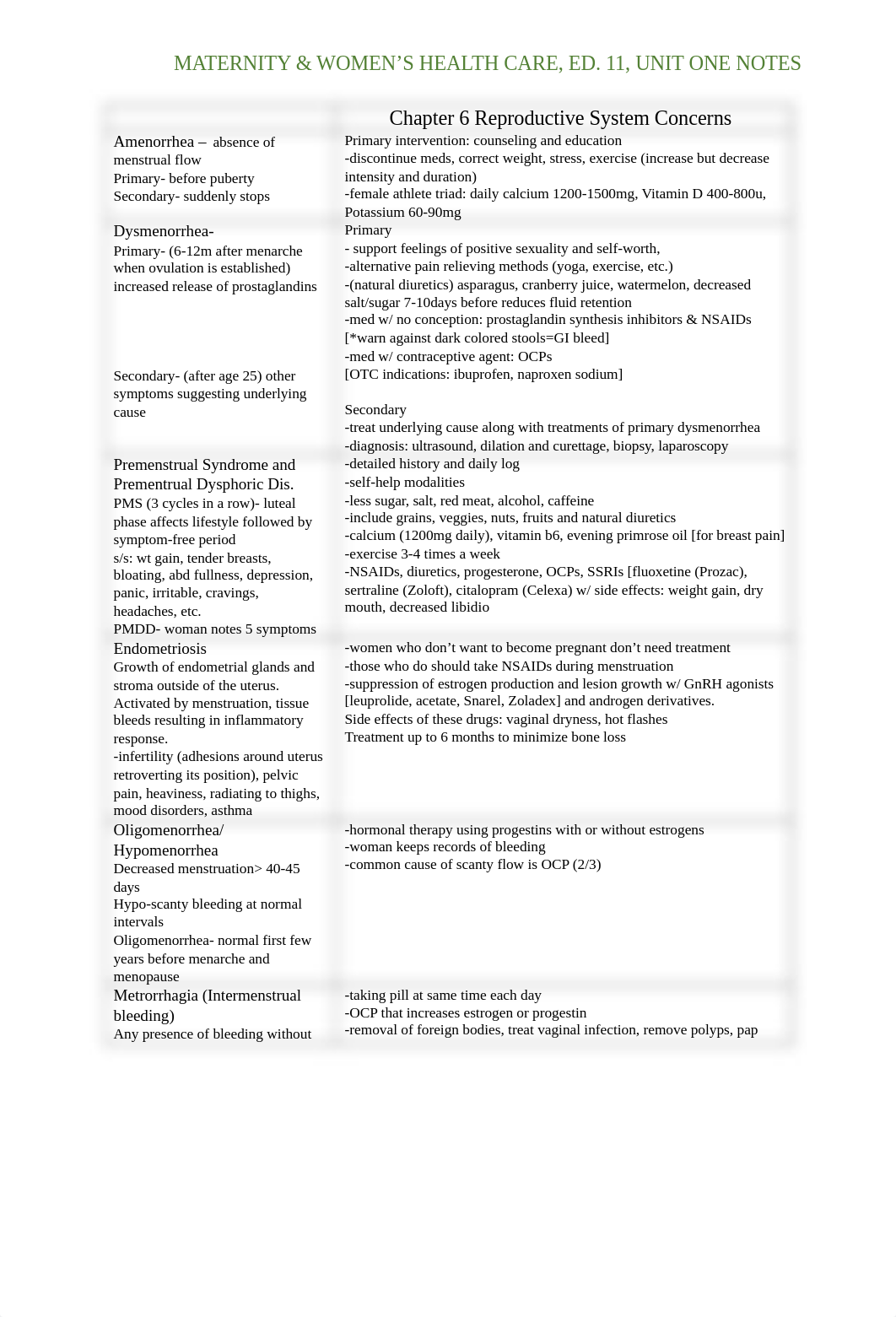 Maternity& Womens Health UNIT 1_dwdd5r9ty7a_page1