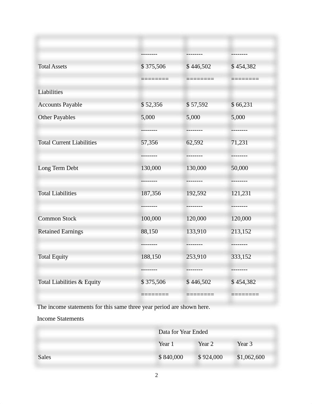 A Note on the Preparation of Pro Forma Financial Statements_Student version_final.docx_dwdl5ccnex6_page2