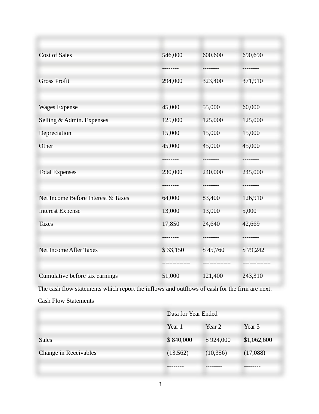 A Note on the Preparation of Pro Forma Financial Statements_Student version_final.docx_dwdl5ccnex6_page3