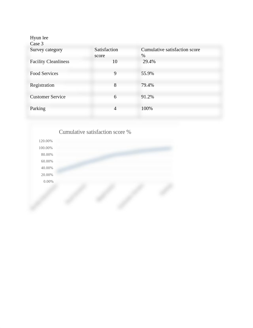 CQI:TQM- CASE 3 hyun.docx_dwdm9pbo0wt_page1