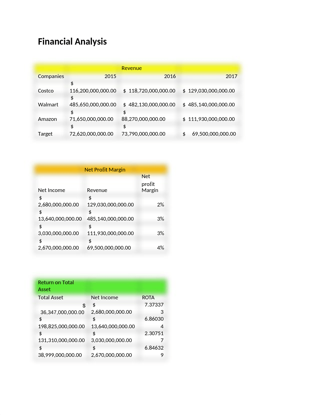 Financial Analysis.docx_dwdv6mpjxxx_page1