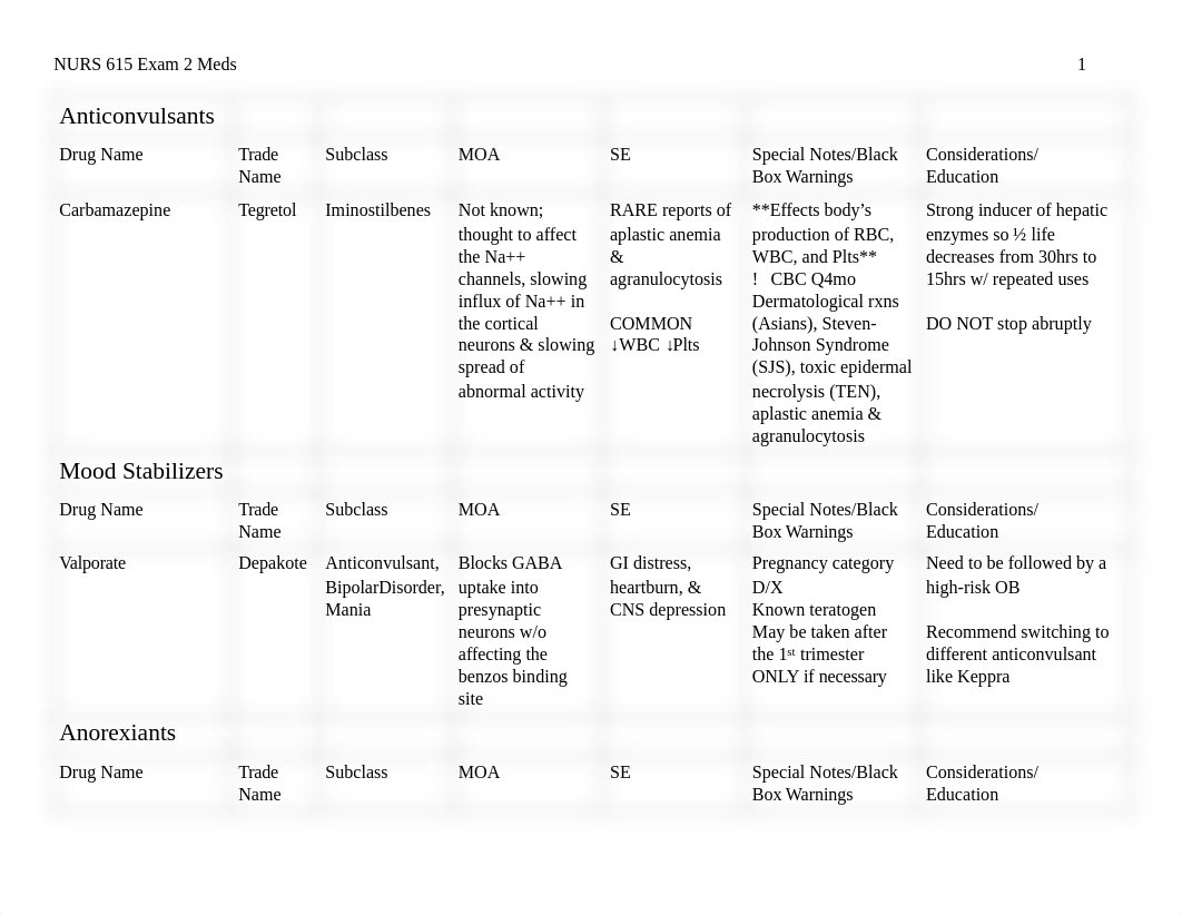 Pharm Drug chart exam 2.pdf_dwdxc4o9sq8_page1