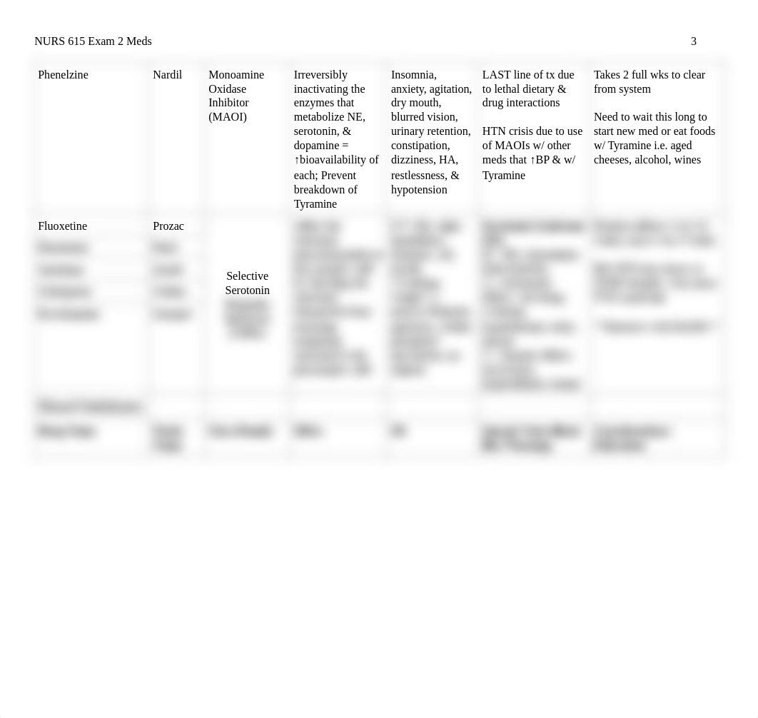 Pharm Drug chart exam 2.pdf_dwdxc4o9sq8_page3