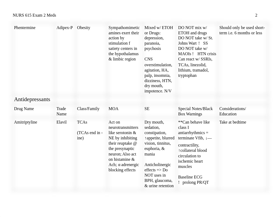 Pharm Drug chart exam 2.pdf_dwdxc4o9sq8_page2