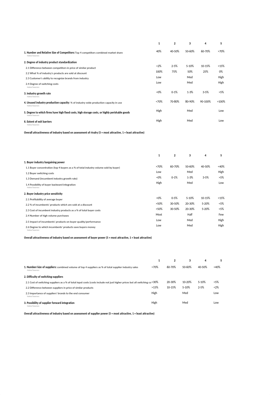 Module 1 - Five Forces Strategy Excel Tool 2.0.xlsx_dwe5wlaawfw_page2