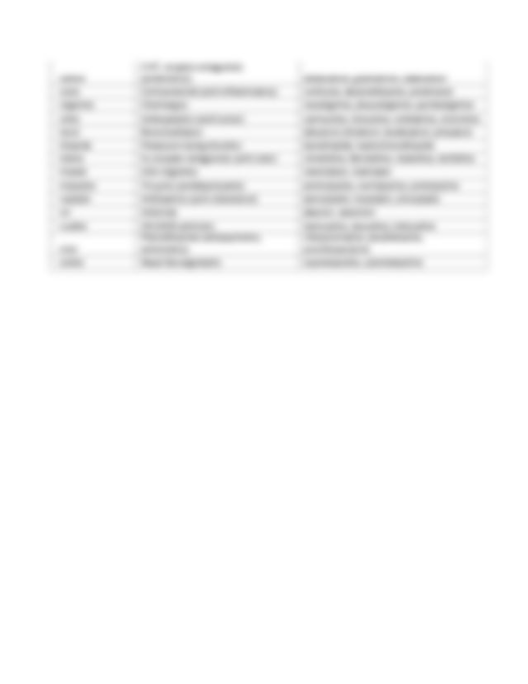 Drug+Nomenclature+Suffixes+and+Prefixes.pdf_dwe9uzhynfg_page2