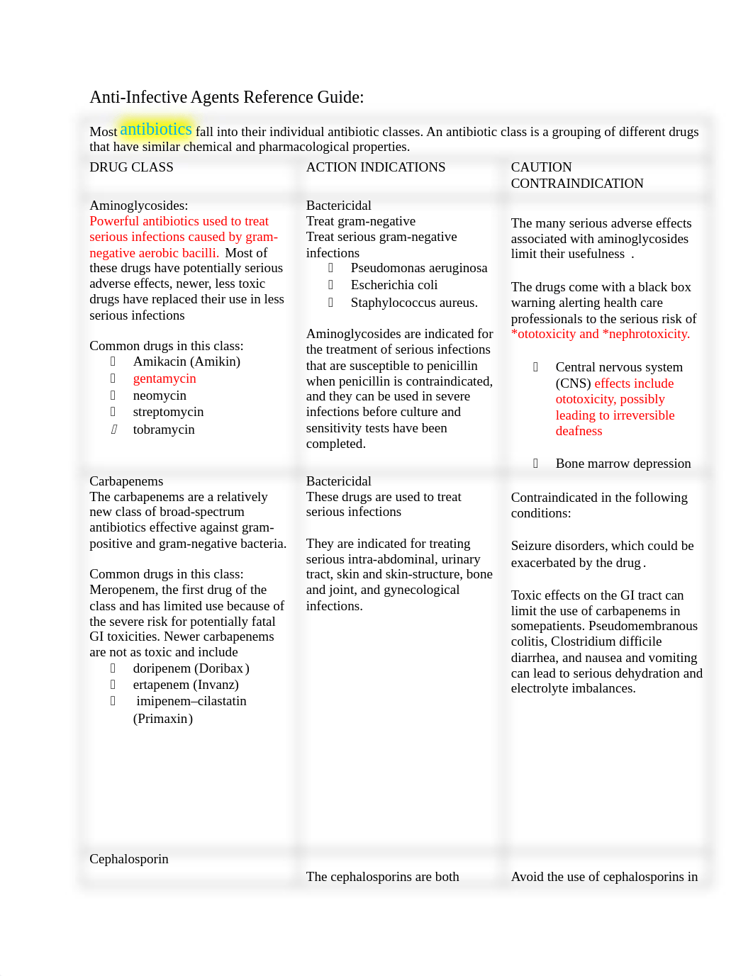 Anti-Infective Reference Guide.docx_dwefqij851z_page1