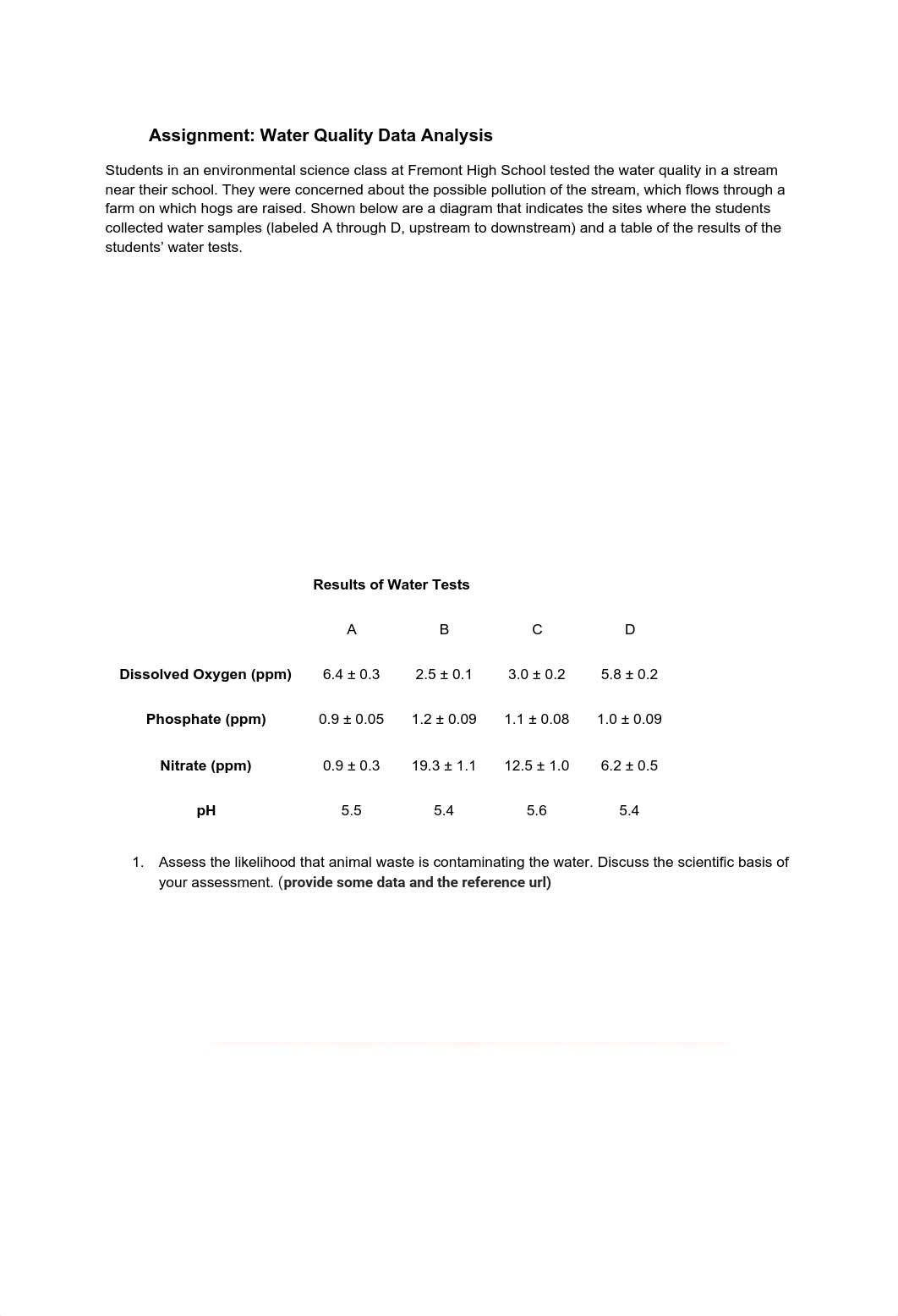 U07C13_ HH-Assignment_ Water Quality Data Analysis.pdf_dwehib39mzx_page1