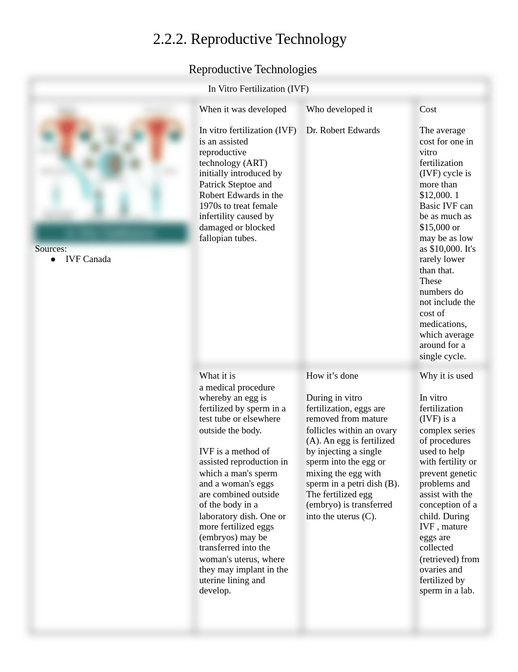 2.2.2_Reproductive_Technology (1).docx_dweind7fmcw_page1