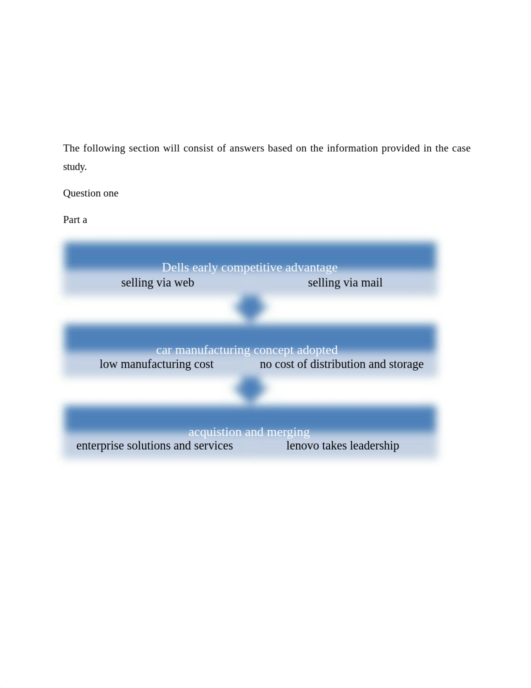 DELL CASE STUDY.edited.docx_dwekqi6mfn3_page2