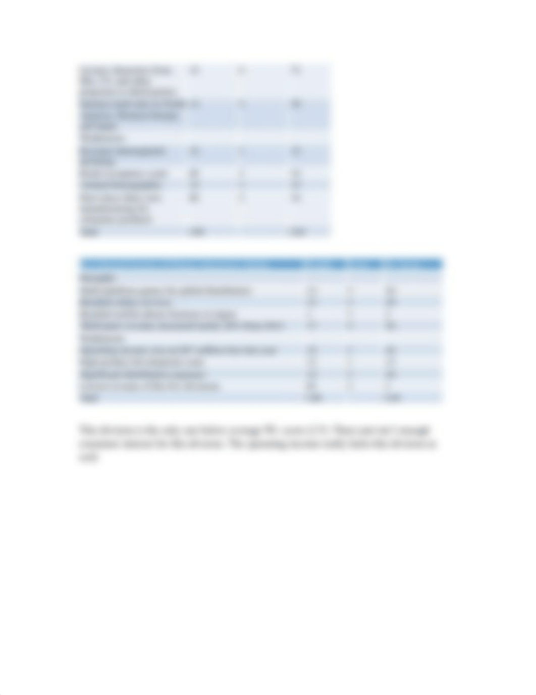 Internal Strengths and Weakness Analysis of Walt Disney_dwemtjdt2l3_page3