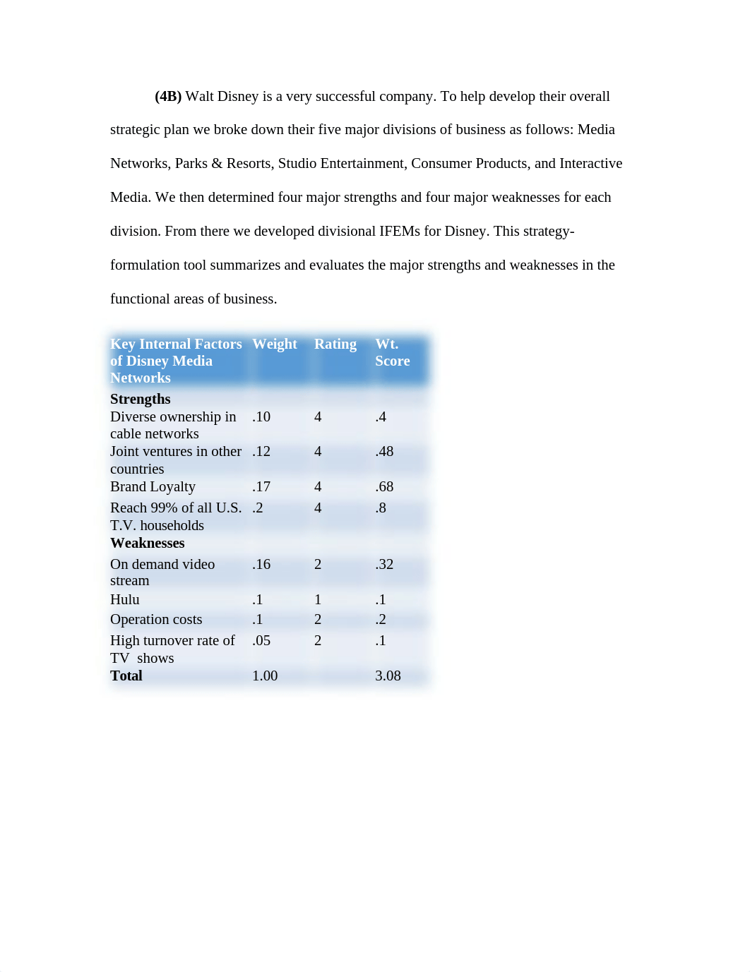 Internal Strengths and Weakness Analysis of Walt Disney_dwemtjdt2l3_page1