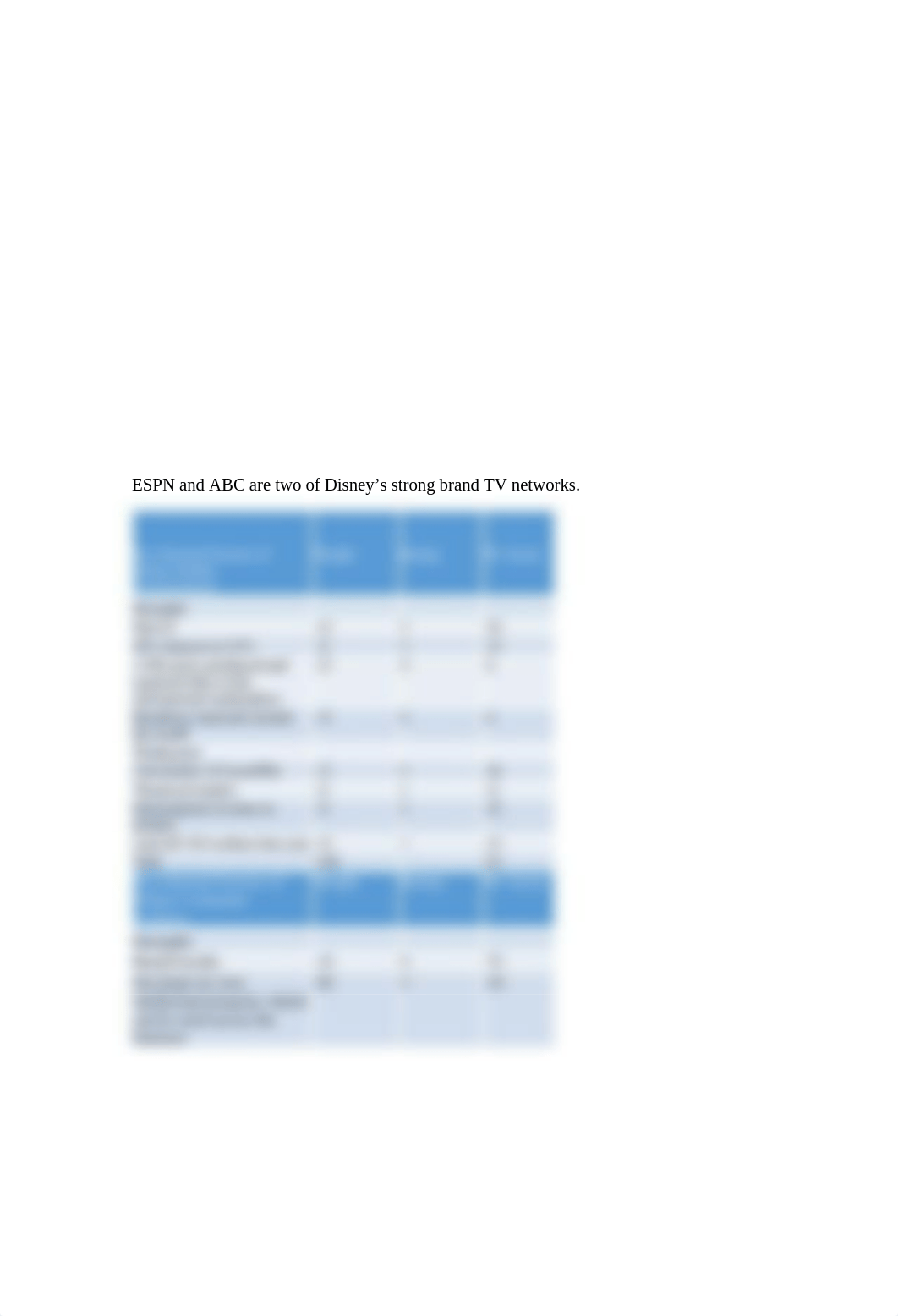 Internal Strengths and Weakness Analysis of Walt Disney_dwemtjdt2l3_page2