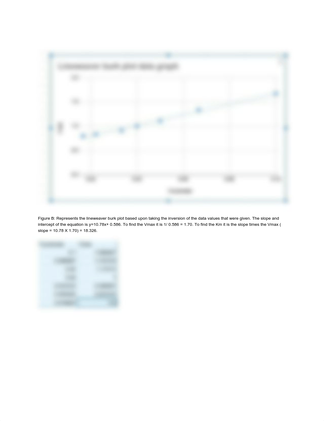 Joseph lab 2.pdf_dwepwll5mqv_page2