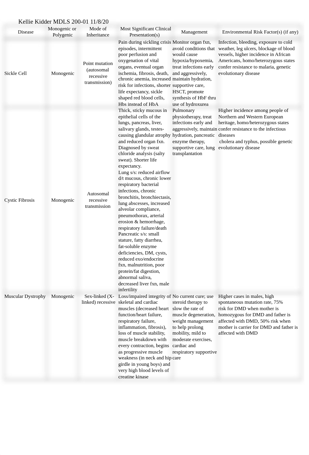 Kidder Genomics Assignment 3.docx_dweqqgtb746_page1