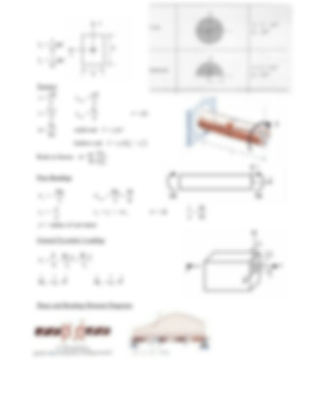 52928895-Strength-of-Materials-Formula-Sheet.pdf_dwer02fwnrv_page2