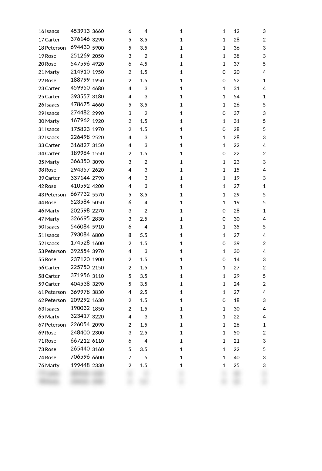 Statistic Assignments 5-7.xlsx_dwewwnzmpvi_page2