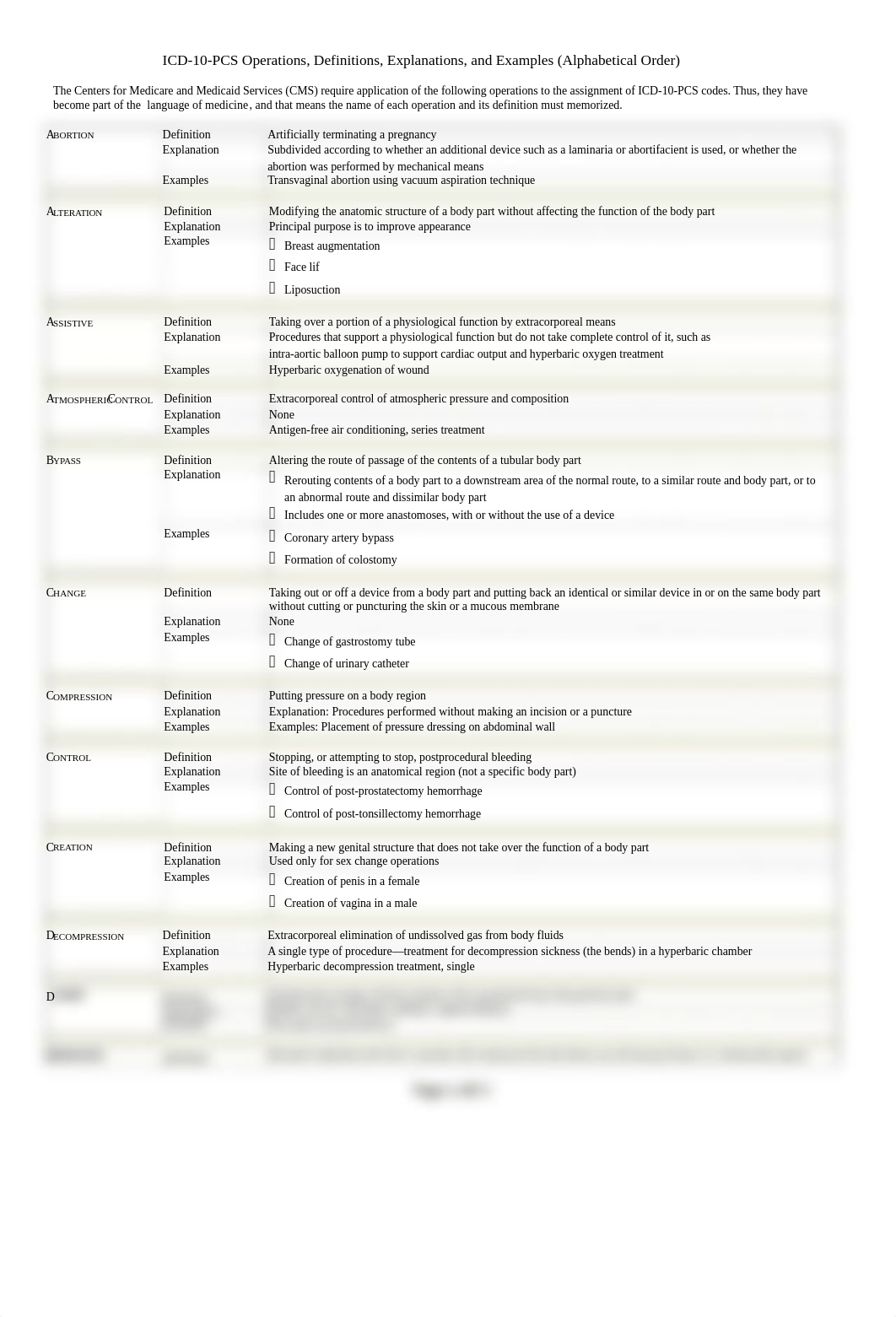 ICD-10-PCS_Root_Operations_Definitions.rtf_dwf3eby7h4s_page1