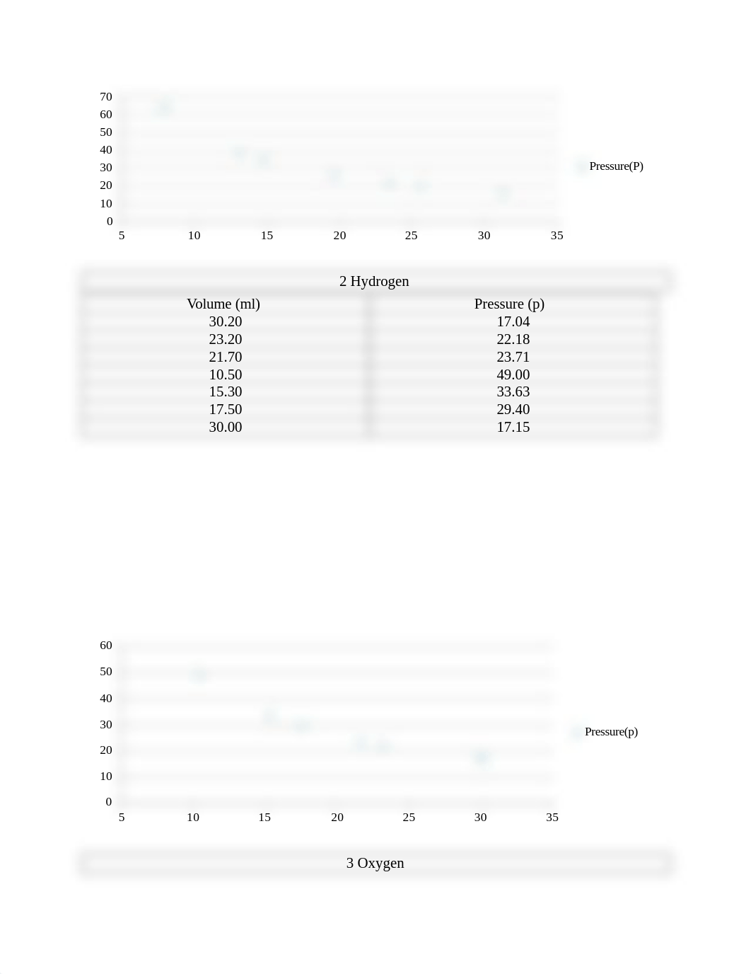 gas law.docx_dwf4miej92x_page3