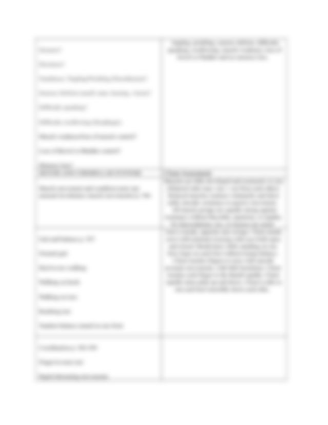 2314 Neurological Assessment Write-up.docx_dwf6a8nzxhs_page2