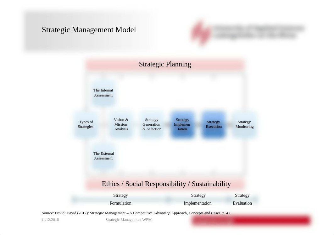 Strategic_Mgt-09_Strategy-Implementation&Monitoring.pdf_dwf71oskevw_page2