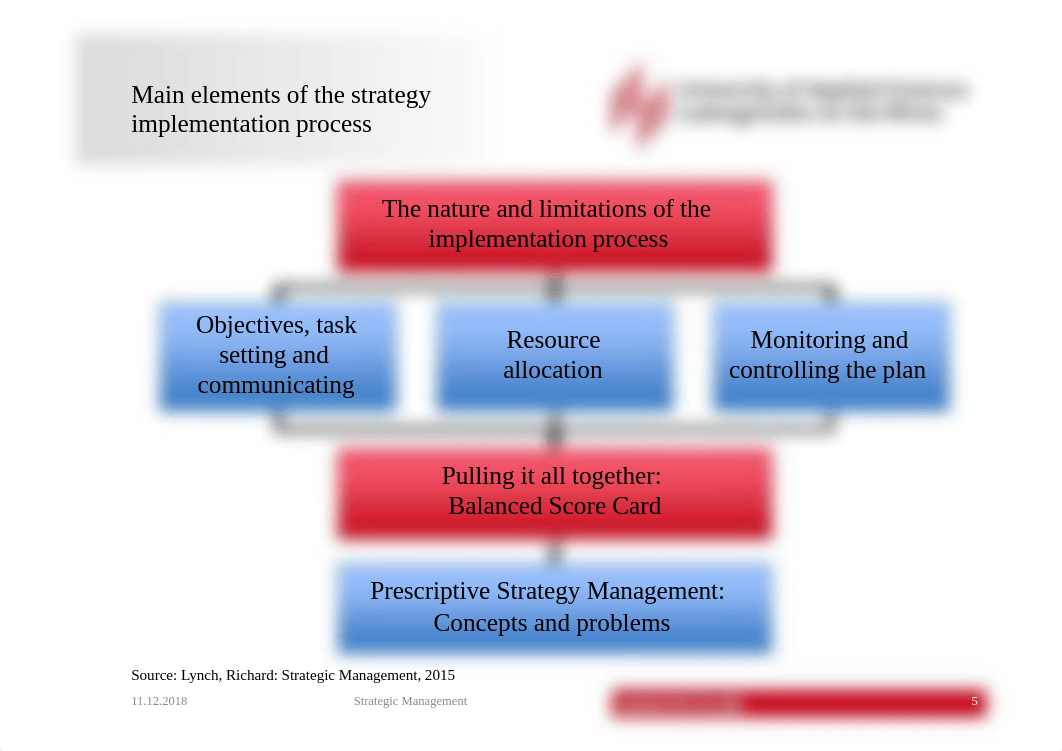 Strategic_Mgt-09_Strategy-Implementation&Monitoring.pdf_dwf71oskevw_page3