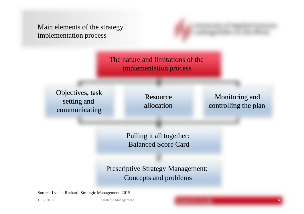 Strategic_Mgt-09_Strategy-Implementation&Monitoring.pdf_dwf71oskevw_page4