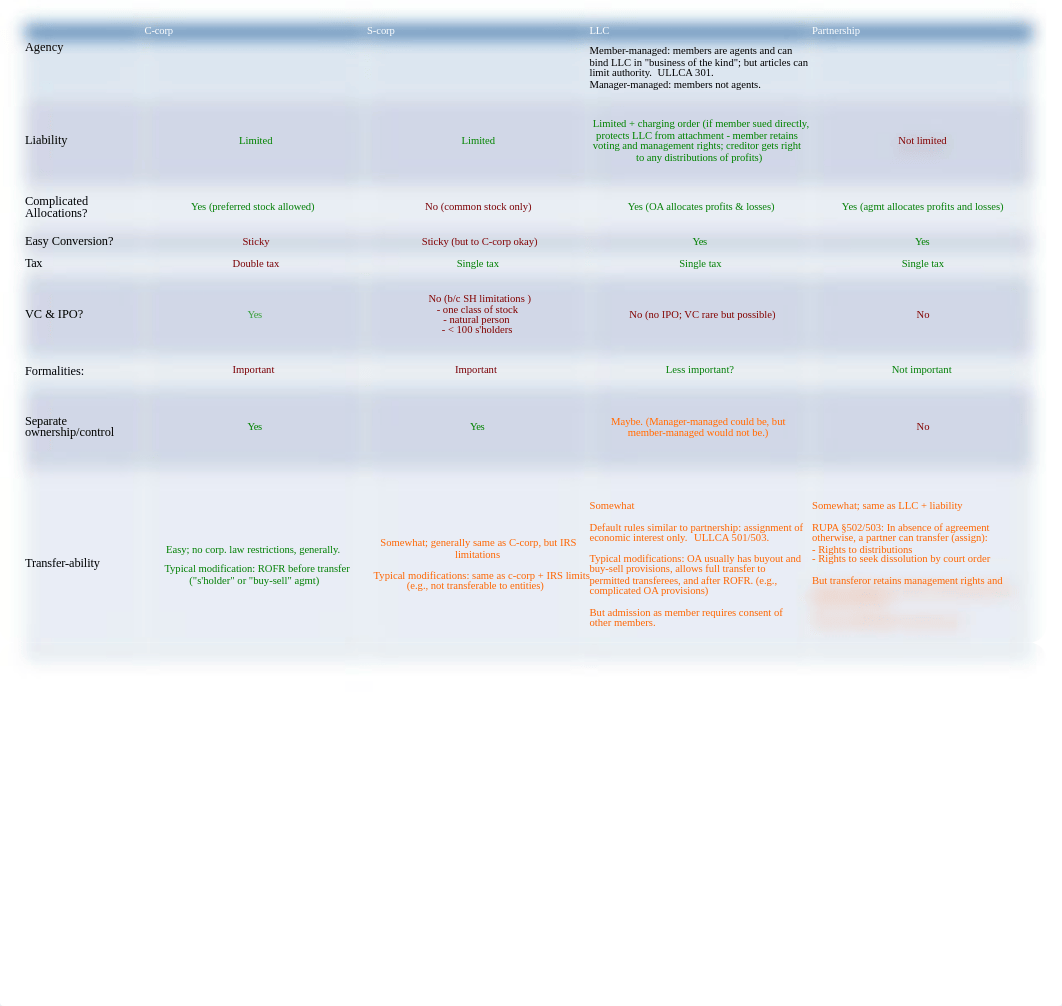 Choice-of-entity-cheat-sheet_dwf8mdhrw86_page1