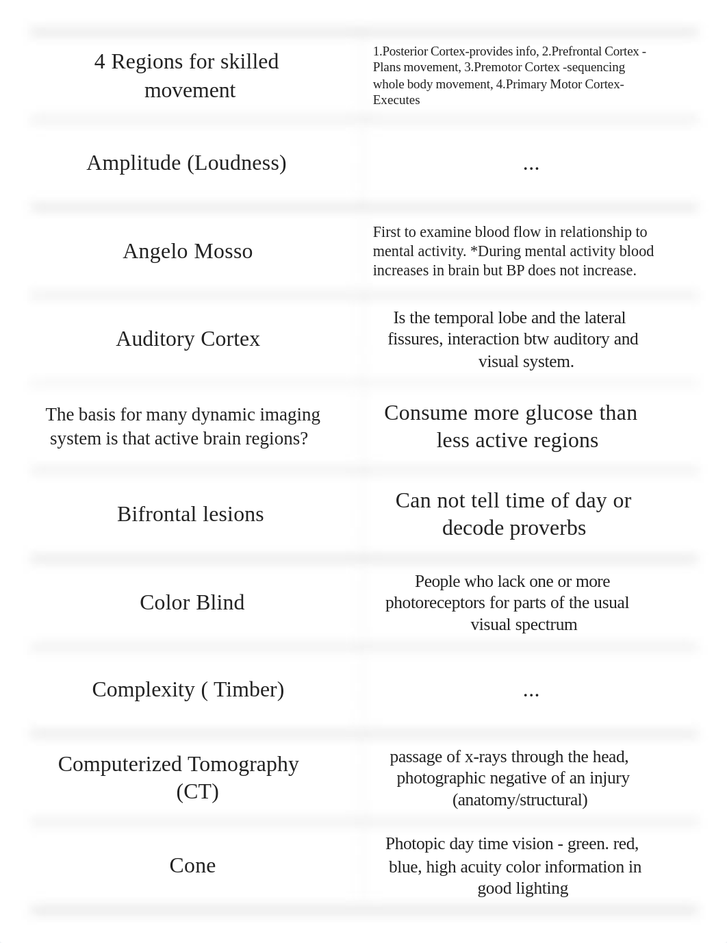 BioPsych Final.pdf_dwf93po7tct_page1