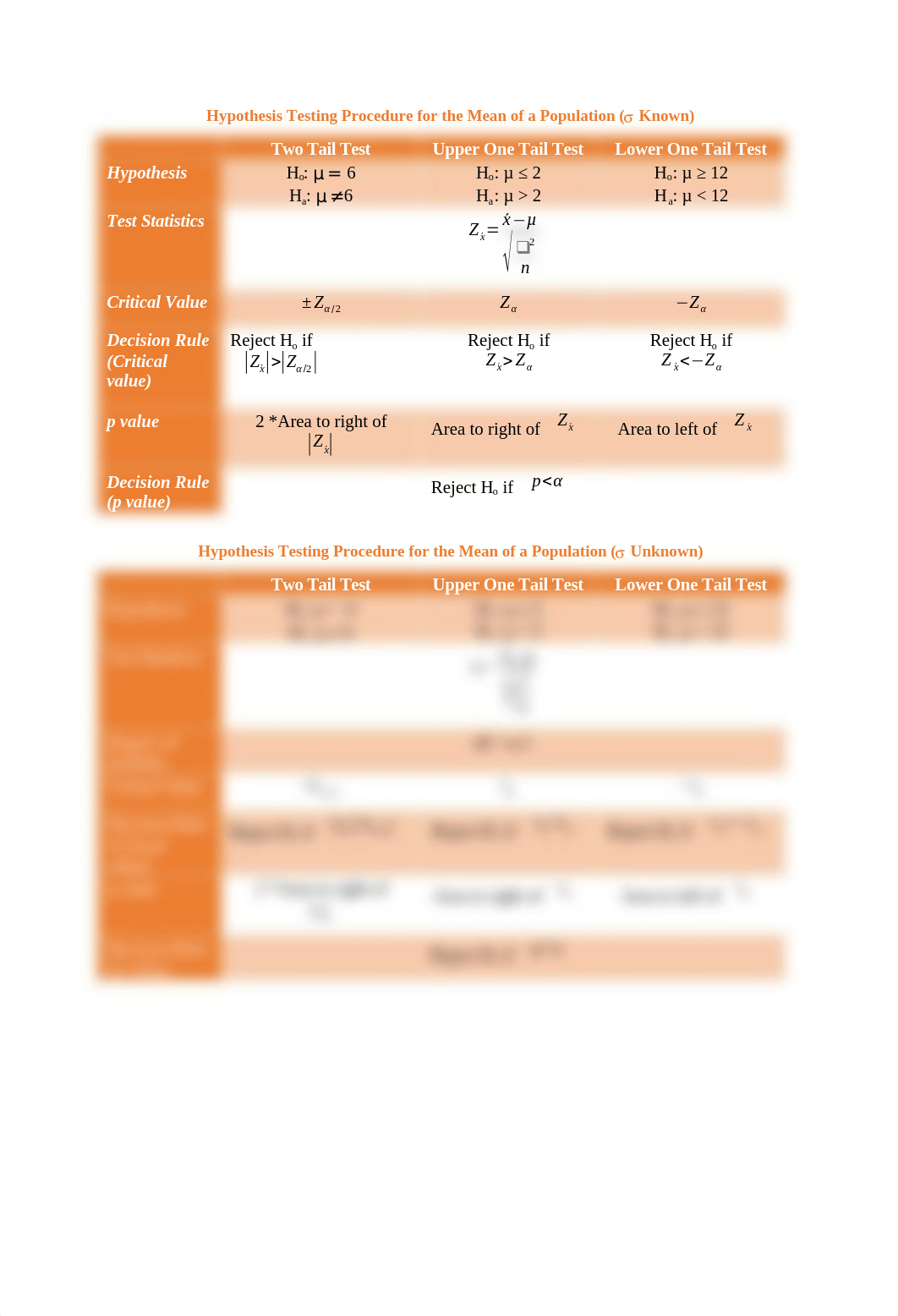 Hypothesis Testing Procedure for the Mean of a Population.docx_dwfa5n5k0g2_page1