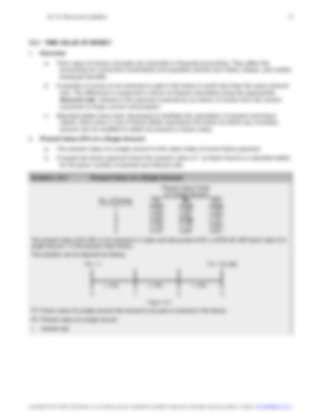 CPA_FIN_SU12_Outline.pdf_dwfd9i68o31_page3