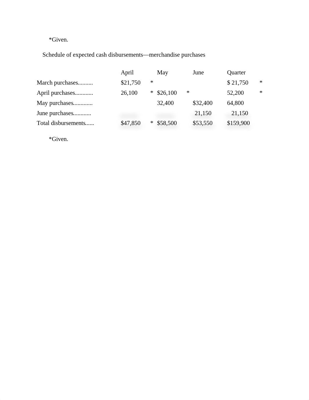 Noreen 2e Managerial Accounting 8-25 Answers_dwfi6xjdosi_page2