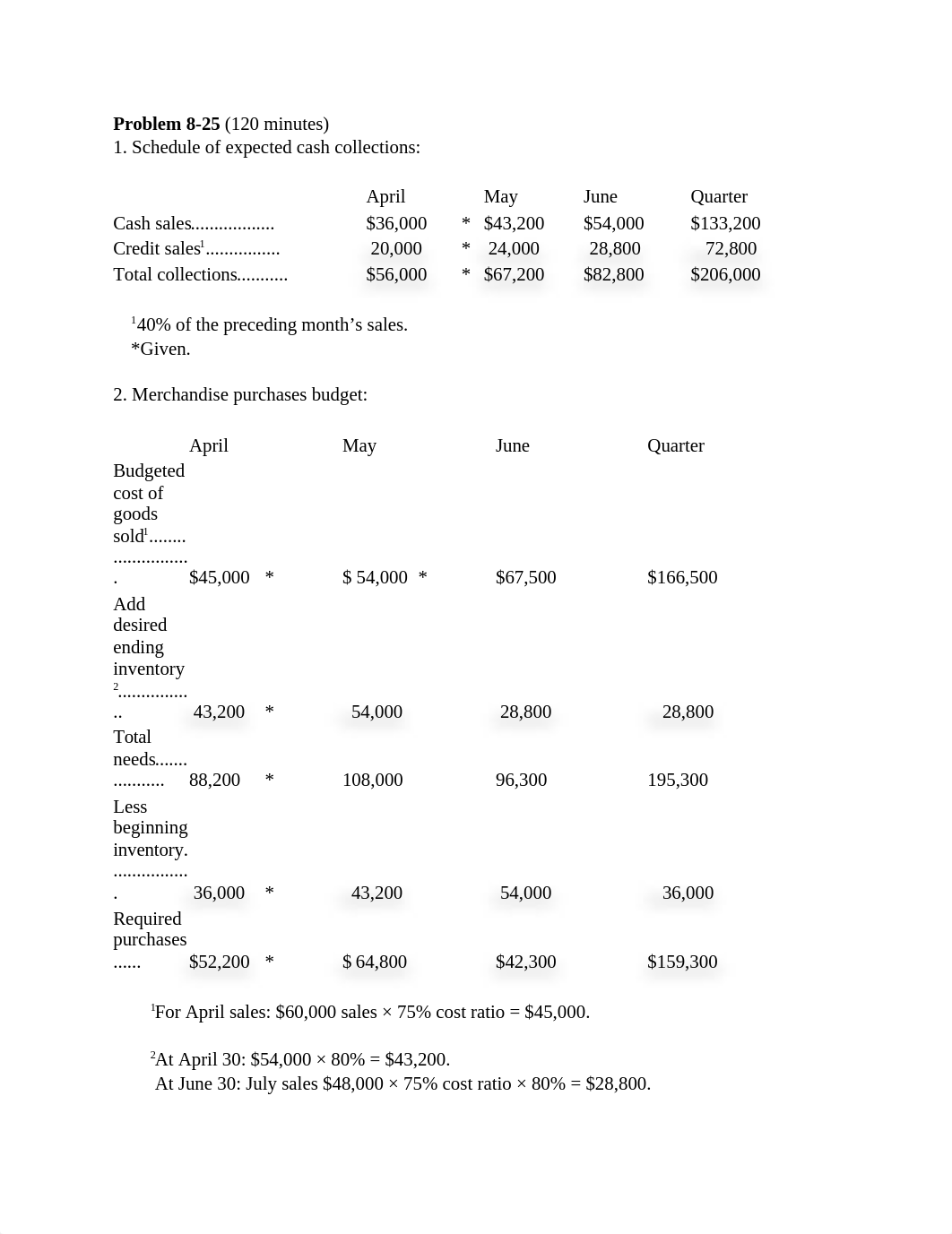 Noreen 2e Managerial Accounting 8-25 Answers_dwfi6xjdosi_page1