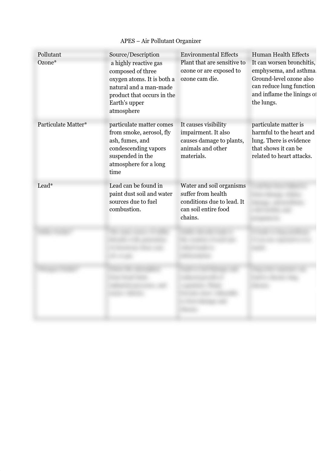 APES - Air Pollutant Organizer.pdf_dwfigwifizg_page1