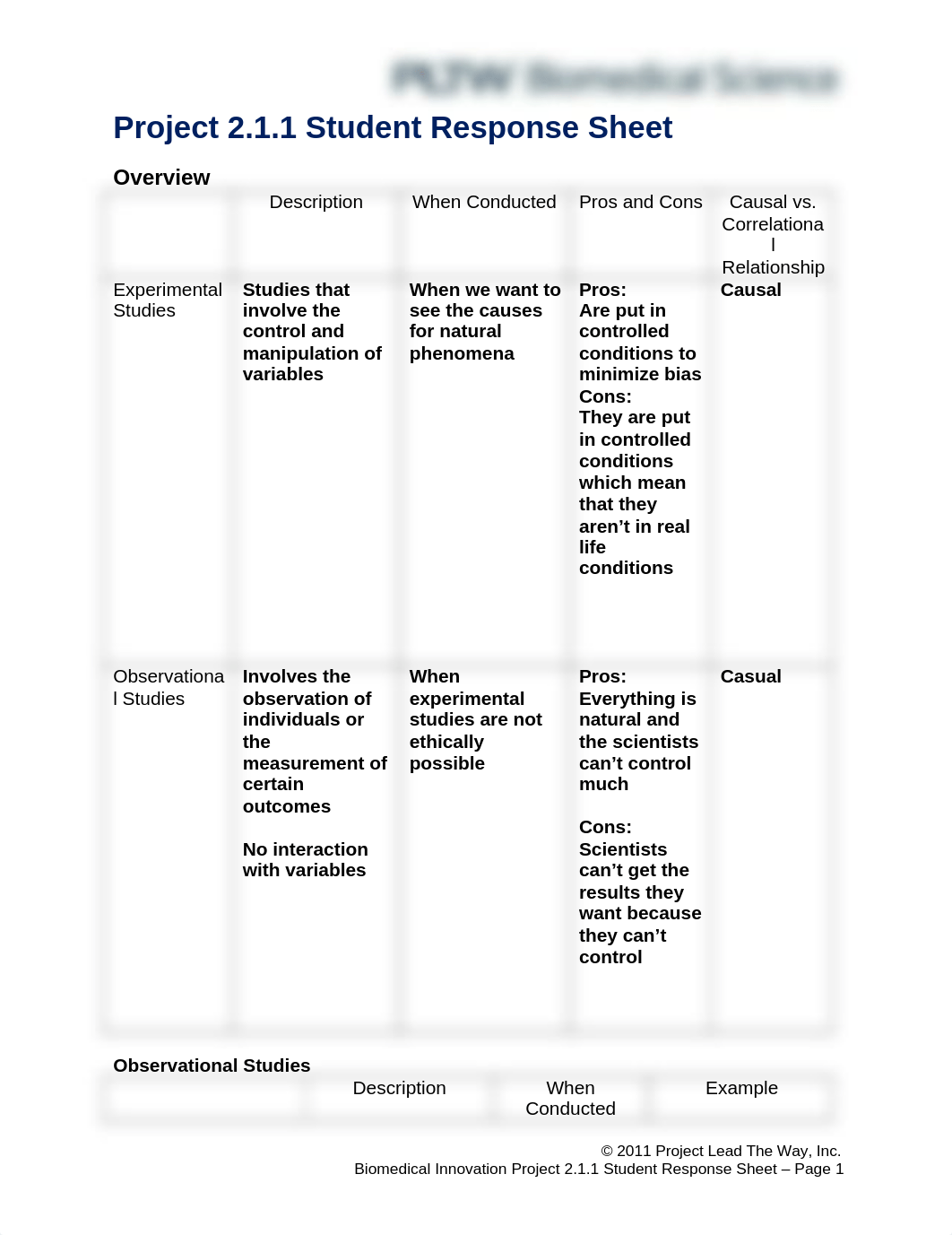 2.1.1.P.SRS StudentResponseSheet.docx_dwfjd0f8nl5_page1