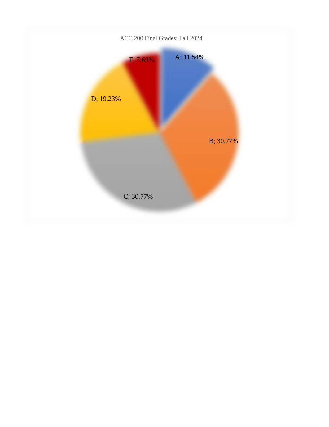 Perri_Exp22_Excel_Ch03_ML2_Grades.xlsx_dwfnl0a1pbs_page1