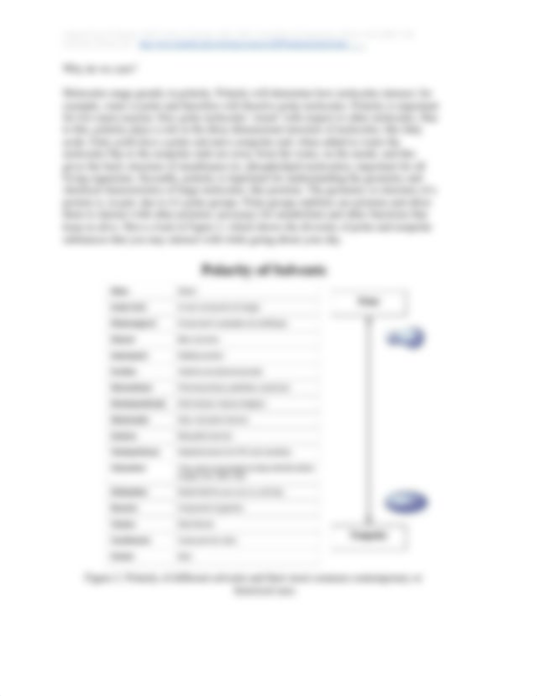 Lab 4_ Polarity, pH, and Buffers.pdf_dwfp35zwrwd_page3