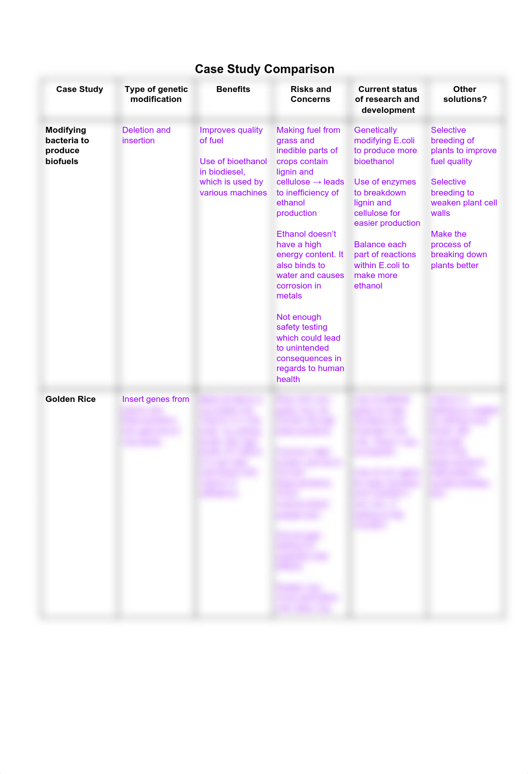 379017305-case-study-comparison.pdf_dwfq6zhn42y_page1