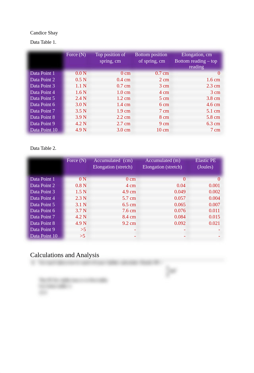 Physics lab 7_dwfwipwhmah_page1