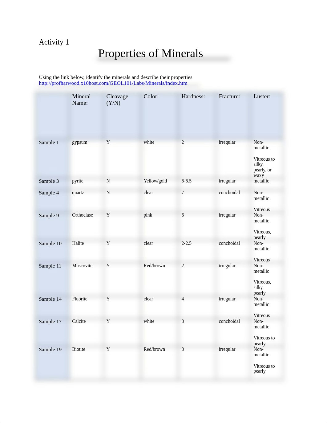 Lab 3 - Minerals activity (2).docx_dwg20252j1s_page1