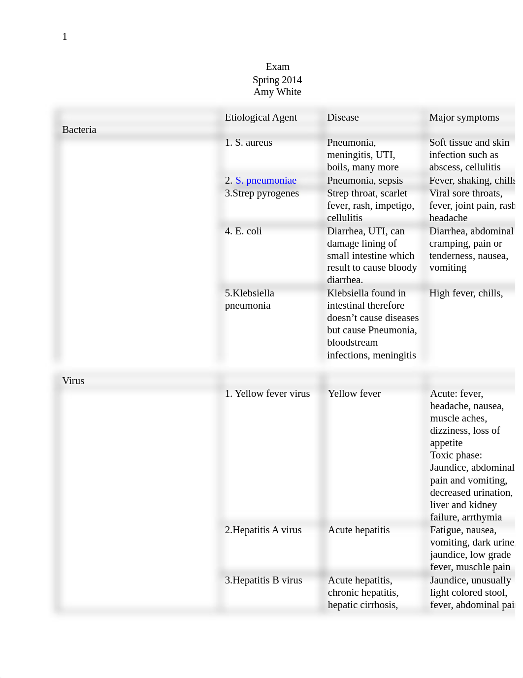 Exam 2 Questions and answer_dwg2g3s333b_page1